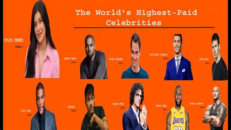 Who is the highest paid actor in hollywood 2020? Forbes Top 10 Highest Paid Celebrities 2020 | | The World ...