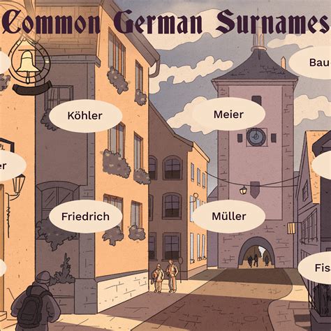 Surnames starting with the letter c. Chinese Surnames That Start With C - List 1 Chinese ...