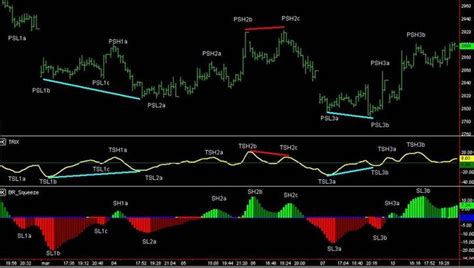 Mt4 is a technical based charting software. Rsi Divergence Scanner Mt4