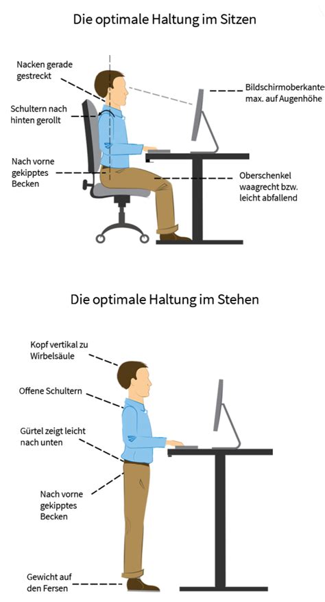 Protokoll einer randomisierten kontrollierten studie. Hohlkreuz wegbekommen mit diesen Tipps & Übungen