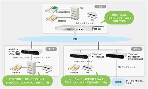 What does nt stand for? NTシリーズ：VoIPゲートウェイ：日立情報通信エンジニアリング