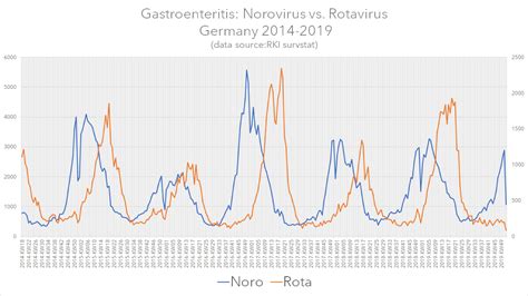 Rotaviruses cause infection in many species of mammals, including cows and monkeys. Novo - Warum Lockdowns nicht so wirken wie gedacht