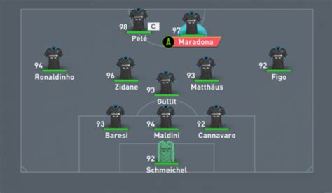 Rest of the world teams. FIFA 20 reçoit Soccer Aid World XI spécial; voici comment ...