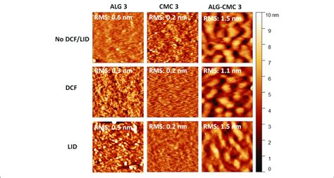 Serving many industries nanofilm has become a front runner in the thin film application industry. AFM height images (size: 1 × 1 µm 2 ) of polysaccharide ...