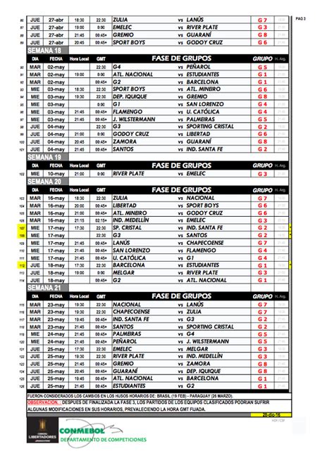 Colombia arrancó con todo y le ganó bien a venezuela. El calendario de disputa de la CONMEBOL LIBERTADORES ...