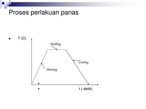 Fasa yang terjadi pada komposisi dan temperatur yang berbeda dengan pendinginan lambat. PPT - HEAT TRETMENT ( PERLAKUAN PANAS ) PowerPoint ...