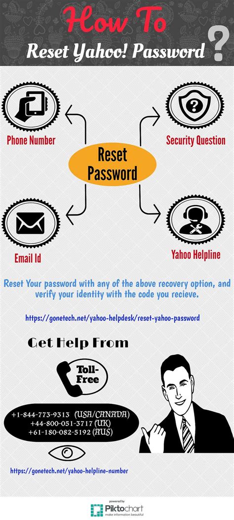 Generally, people prefer to reset their yahoo password with the help of a registered contact number and email address. How To Reset Yahoo Mail password | Passwords, Email ...