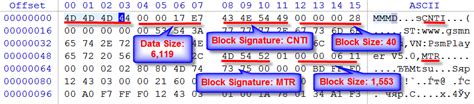 Maybe you would like to learn more about one of these? MMF Signature recovery and SMAF format defintion