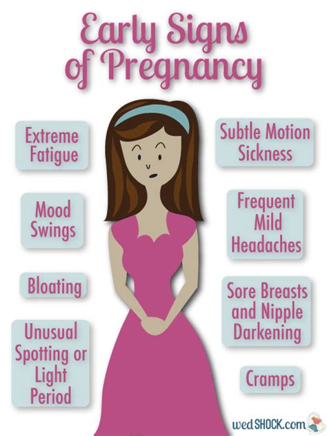 I don't know much about pregnancy as this is my first pregnancy. Early signs of pregnancy
