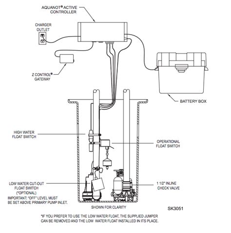 Zoeller pump control panel wiring diagram. Zoeller aquanot active 508 battery backup sump pump system ...