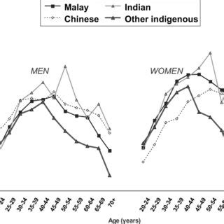 The issue of obesity is nothing new in malaysia or in the world for that matter. (PDF) Obesity in Malaysia