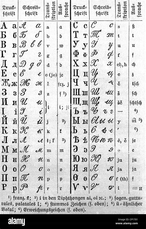 Find the latest crossword clues from new york times crosswords, la times crosswords and many more. writing, script, Russian alphabet, blockletters and handwriting Stock ...