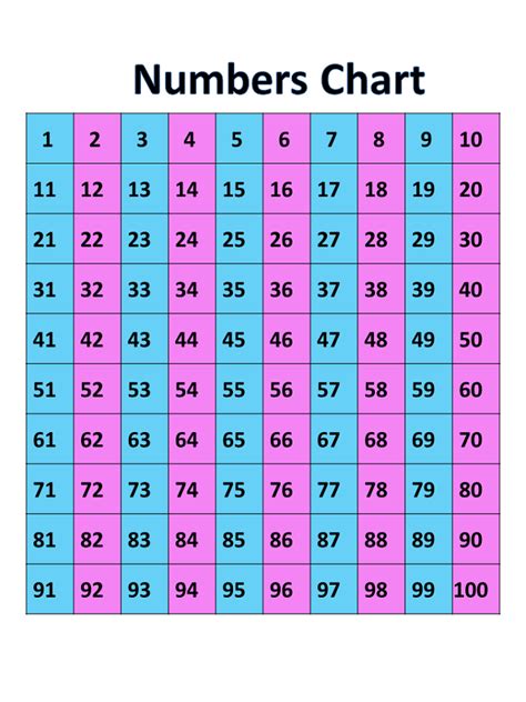 You can get the best discount of up to 50% off. Printable Charts of Number 1-100 for Kids | Numbers ...