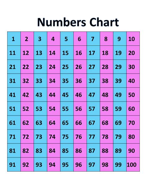 Check spelling or type a new query. Printable Charts of Number 1-100 for Kids | Numbers ...