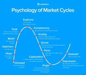 So, following that question another crash obviously coming but this time there will not be big dropped like previous one. Crypto market cycles: the ultimate secret to winning ...