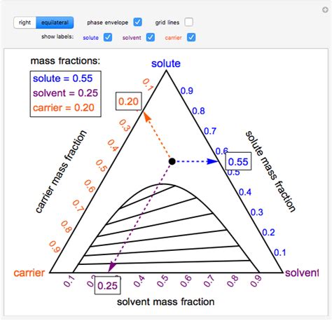 If you're using the diagram for a presentation, you can adjust the way each slide appears with the around 30 years later, the name venn diagram was coined. Right and Equilateral Triangle Ternary Phase Diagrams - Wolfram Demonstrations Project
