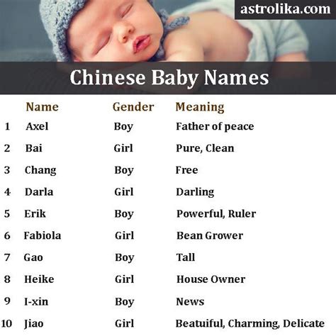 Write your name in chinese characters with pronunciation, calligraphy and meaning. Chinese Baby Names » Boy & Girl Names with Meaning # ...