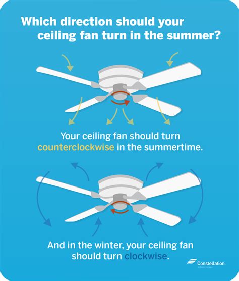 Most fans nowadays are designed to have two directional options for homeowners to take advantage of. Which Way Should Your Ceiling Fan Turn in the Summer ...