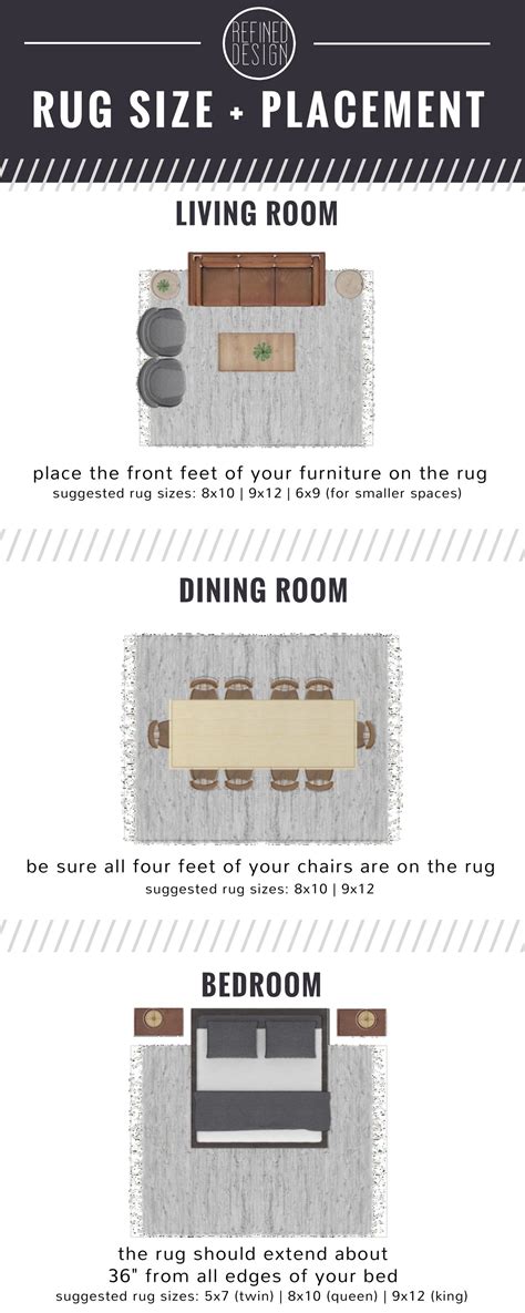 Check spelling or type a new query. RUG SIZE + PLACEMENT GUIDE | Rugs layout, Livingroom ...