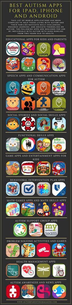 Lingraphica offers a variety of free speech therapy apps that you can use in your practice right away. 1239 Best Recreation Therapy Group Ideas images in 2020 ...