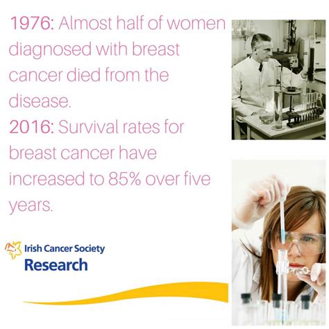 A cancer's love is the kind that will last a lifetime. 85% of women now survive breast cancer over five years ...