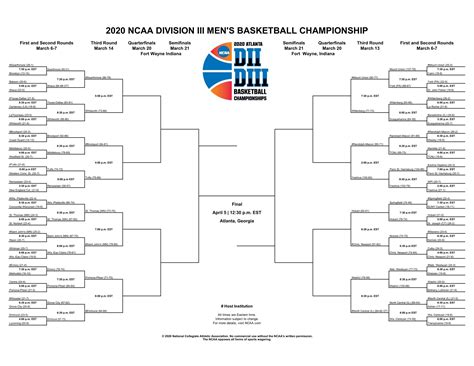 Each year, sports fans are feeling more and more. 2020 NCAA DIII men's basketball championship canceled due to coronavirus concerns | NCAA.com