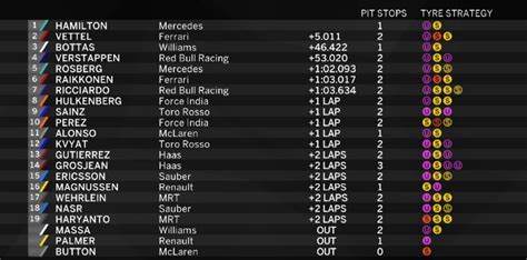 Lewis hamilton & valtteri bottas grand prix started: Canada F1 Grand Prix 2017 Full Race Video