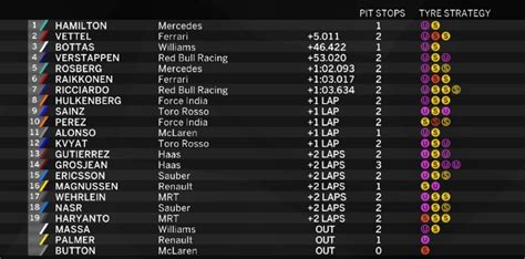 Driver championship standings of the 2020 formula 1 drivers championship. Canada F1 Grand Prix 2017 Full Race Video