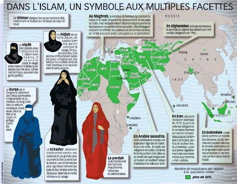 Le voile dans les religions