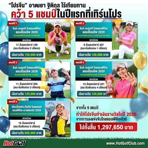 พื้นที่โฆษณา pre search results ad. "โปรจีน" อาฒยา ฐิติกุล ไร้เทียมทาน คว้า 5 แชมป์ในปีแรกที่ ...