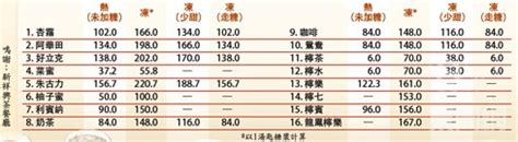 Видео 文頌嫻、馬浚偉《印度墨》第01回，香港電台亦舒廣播劇，2001年 канала kameyou ho. 精明選 茶餐廳飲品 - 醫療.健康 - 營養.健康 東周網【東周刊官方網站】