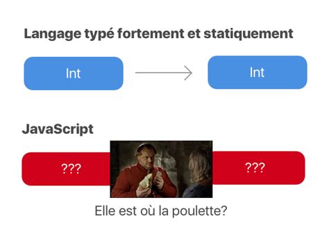 Introduction à ReasonML (ou pourquoi j'ai arrêté d'utiliser JavaScript ...