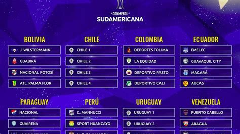 La copa sudamericana 2017, denominada oficialmente copa conmebol sudamericana 2017, fue la decimosexta edición del torneo organizado por la confederación sudamericana de fútbol, en la que participaron equipos de diez países: Copa Sudamericana 2021 Equipos : Liga 1 Los Clubes ...