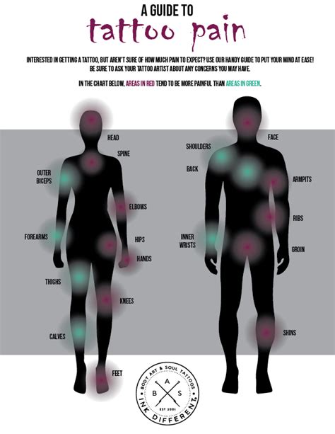 Maybe you would like to learn more about one of these? Infographic: Tattoo Pain Chart - Wolff-Mills Design