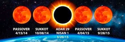 Nasa explains why the next full moon. Significance of the 4 Blood Moons in 2014-2015