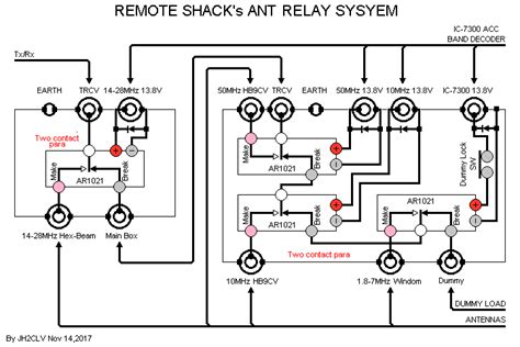 I got some 1050 ohm relays from radio shack and the wire is pretty good gauge, i was wondering if anyone knew the exact gauge though? JH2CLV's Remote Radio-Shack Antenna Relay Syste