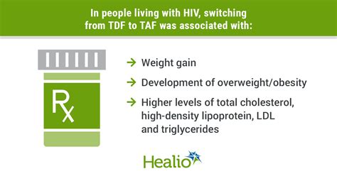 1 weight loss and undernutrition are common in patients with hiv and can accelerate disease progression and increase morbidity and mortality. Vemlidy leads to weight gain in patients with HIV