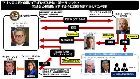 デバイスがロックされていると、pc でデバイスが認識されません。 インポート、usb デバイスから の順に選択し、画面に表示される指示に従って操作します。 オバマゲート疑惑：フリン元中将訴訟取り下げ命令に違法 ...