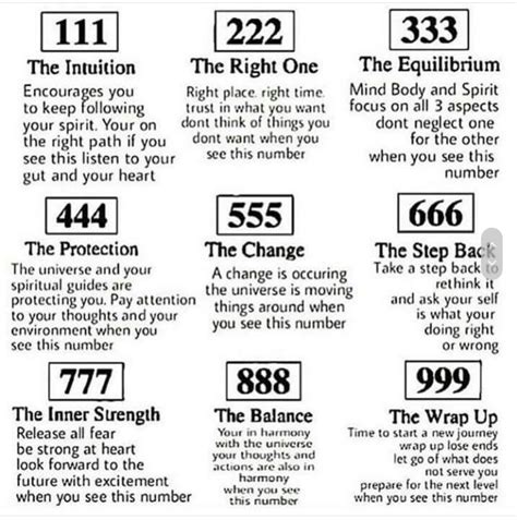 Numbers | yes | Spirituality, Numerology, Numerology numbers