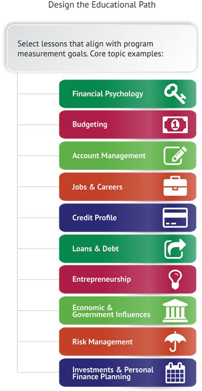 But for young people, personal finance is rarely top of mind. Financial Literacy for Youth Curriculum: Engaging Lesson ...