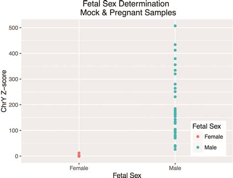 We did not find results for: 37+ How Accurate Is Nipt Test For Gender Pics - Propranolols