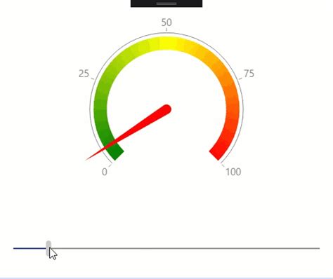 Scalable vector animate color attributes. Documentation? in Xamarin Forms Gauges - Telerik Forums