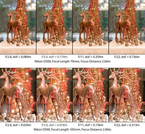 In from the depths, ships can serve a vaguely large number of functions. Understanding Depth of Field - A Beginner's Guide | Depth of field, Depth, What is depth