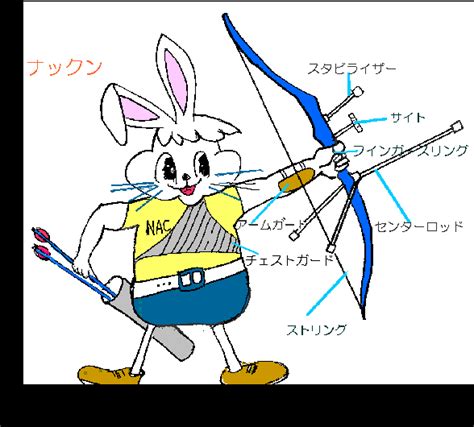 名站推薦 tips：2021年6月24日 已更新失效連結 total 13 ». アーチェリーの名称