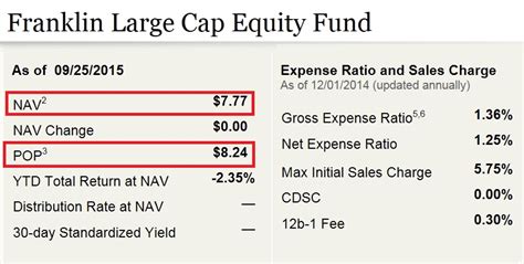 Public mutual prs islamic strategic equity. 綠角財經筆記: 美國基金佣金計收方式(Public Offering Price and Net Asset Value)