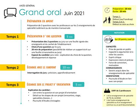 Grand bazaar is minutes away. le grand oral au bac | Lycée Alcide d'Orbigny