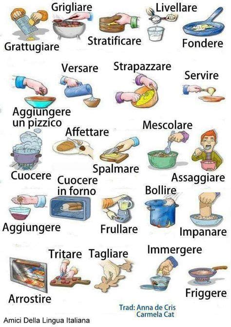 Les 23 meilleures images de Mots Italiens | Mots italiens, Langue ...