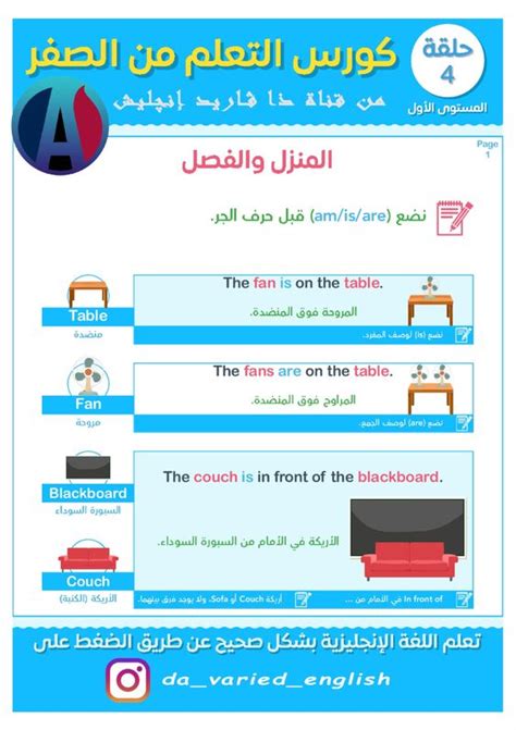 اقسام المنزل بالانجليزية للاطفال : اقسام المنزل بالانجليزية للاطفال - ØµØ­Ø§Ù ÙŠ ØªØ´Ø±ÙŠØ¹ Ø ...