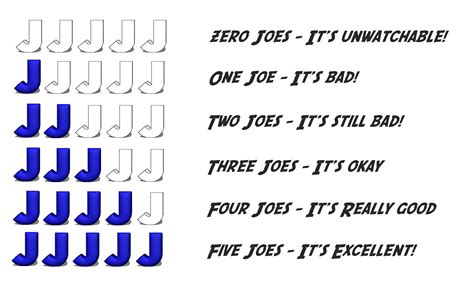 Holy cross hospital in silver spring and suburban hospital in bethesda also did not return the survey questionnaire and. Movie Rating System | Know It All Joe