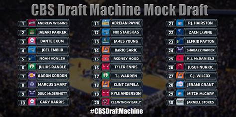 This page is a mock draft built on a compilation of our writers' rankings. 2014 NBA Draft: CBS Sports Draft Machine mock draft ...
